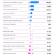 Job breakdown by industry